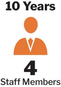 10 Years 4 Staff Members