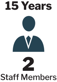 15 Years 2 Staff Members