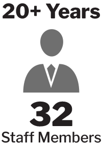 20+ Years 32 Staff Members