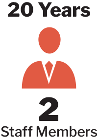20 Years 2 Staff Members