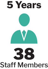 5 Years 38 Staff Members