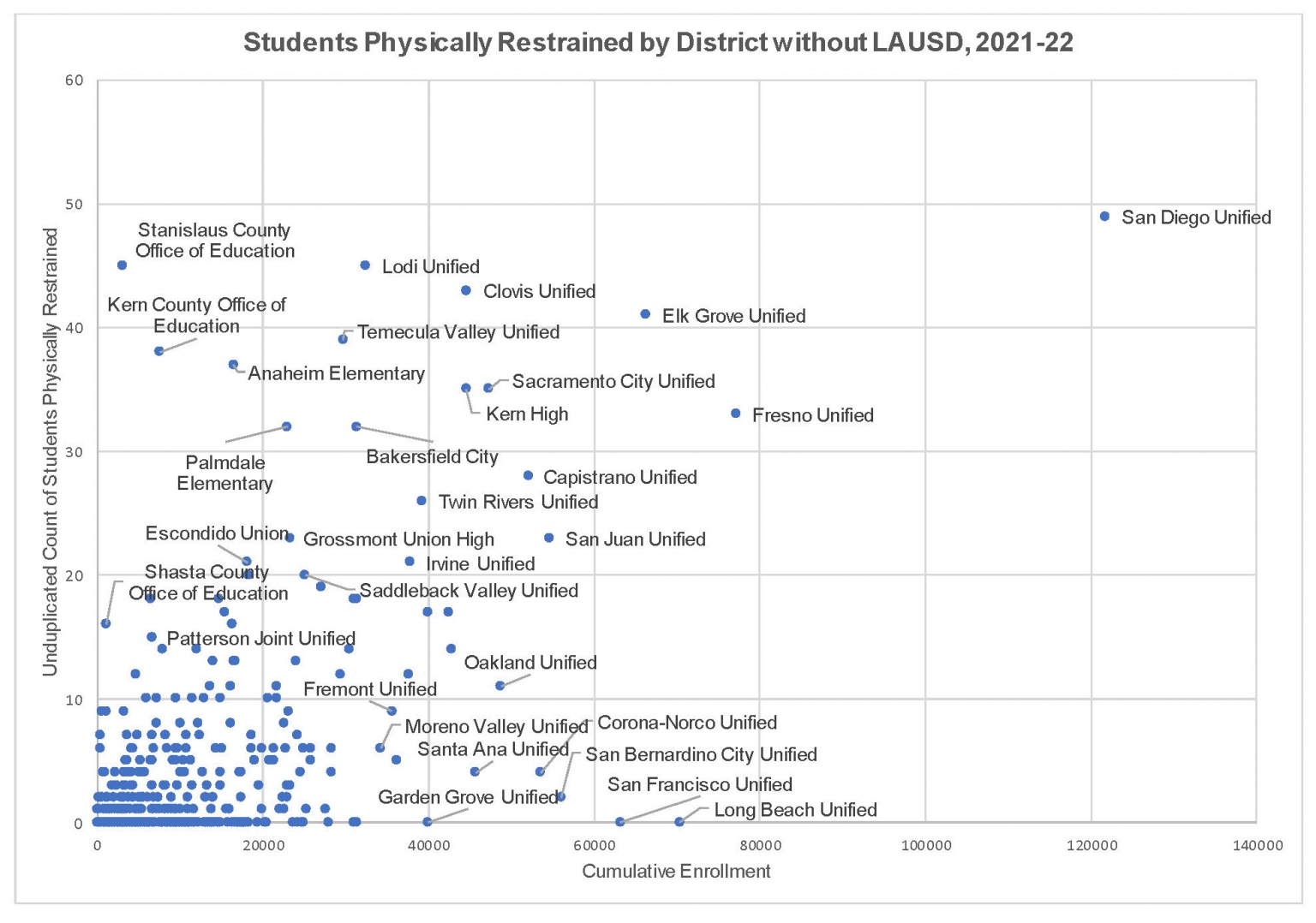Restraint and Seclusion in California Schools: Findings and ...