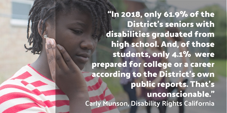 In 2018, only 61.9% of the Districts's seniors with disabilities graduated from high school. And, of those students, only 4.1% were prepared for college or a career according to the District's own public reports. That's unconscionable. - Carly Munson, Disability Rights California